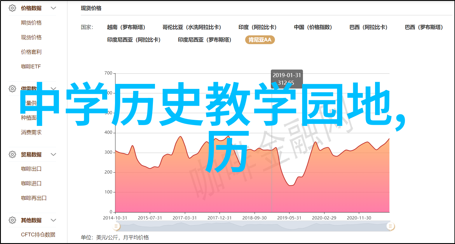 被誉为童话小镇的法国阿尔萨斯产区